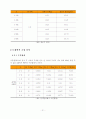 대학교 교내 폐기물 처리 및 실험 21페이지