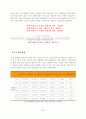 대학교 교내 폐기물 처리 및 실험 23페이지