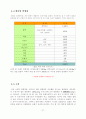 대학교 교내 폐기물 처리 및 실험 27페이지