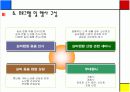 국제 실버용품 렌탈산업 전시회 20페이지