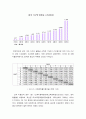 사회양극화의 원인과 실태 및 해결방안 7페이지