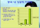 [국제경영학]아모레퍼시픽 성공 글로벌마케팅 전략분석 29페이지