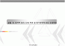 예비레포트)컨버터 (A_D D_A)회로 및 전기공학적 ADC 응용회로.ppt 2페이지