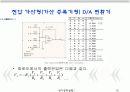예비레포트)컨버터 (A_D D_A)회로 및 전기공학적 ADC 응용회로.ppt 15페이지