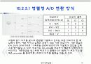 예비레포트)컨버터 (A_D D_A)회로 및 전기공학적 ADC 응용회로.ppt 19페이지