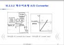 예비레포트)컨버터 (A_D D_A)회로 및 전기공학적 ADC 응용회로.ppt 21페이지