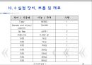 예비레포트)컨버터 (A_D D_A)회로 및 전기공학적 ADC 응용회로.ppt 29페이지