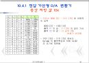 예비레포트)컨버터 (A_D D_A)회로 및 전기공학적 ADC 응용회로.ppt 32페이지