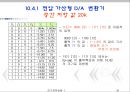 예비레포트)컨버터 (A_D D_A)회로 및 전기공학적 ADC 응용회로.ppt 33페이지