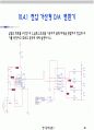 예비레포트)컨버터 (A_D D_A)회로 및 전기공학적 ADC 응용회로.ppt 40페이지