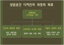 상업공간 디자인 - Brand n Shop  4페이지