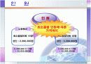 유럽여행상품 비교분석 9페이지