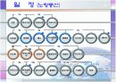 유럽여행상품 비교분석 11페이지