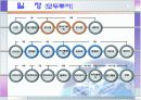 유럽여행상품 비교분석 12페이지
