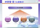 유럽여행상품 비교분석 23페이지