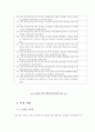 리더십 사례분석과 이론분석 51페이지