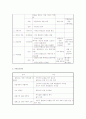 지역사회 간호학 간호과정 케이스 5페이지