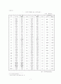 한국과 EU의 경제관계 현황과 전망 -보고서 7페이지