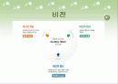 대신증권 발표자료(프리젠테이션) 7페이지