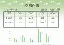 대신증권 발표자료(프리젠테이션) 19페이지