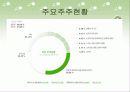 대신증권 발표자료(프리젠테이션) 20페이지