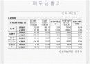 대우증권의 모든 것 (프리젠테이션) 14페이지