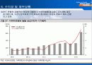 미래에셋증권의 모든 것 10페이지
