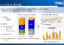 미래에셋증권의 모든 것 11페이지