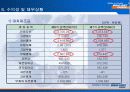 미래에셋증권의 모든 것 12페이지