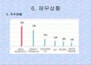 하나은행의 모든 것 14페이지