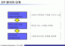 시장세분화, 표적시장 선택 및 포지셔닝에 대해서 2페이지