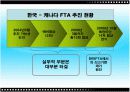 캐나다의 한국과의 교역과 FTA 11페이지