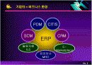 전자상거래와 e-비즈니스 9페이지