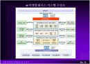 전자상거래와 e-비즈니스 11페이지