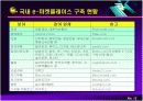 전자상거래와 e-비즈니스 13페이지