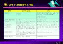 전자상거래와 e-비즈니스 14페이지