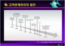 전자상거래와 e-비즈니스 18페이지