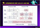 전자상거래와 e-비즈니스 19페이지