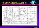 전자상거래와 e-비즈니스 21페이지