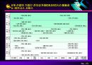 전자상거래와 e-비즈니스 24페이지