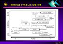 전자상거래와 e-비즈니스 26페이지