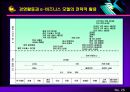 전자상거래와 e-비즈니스 27페이지