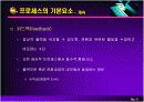 BPM과 BPR 6페이지