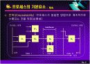 BPM과 BPR 7페이지