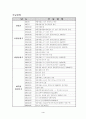 정보시스템에 기반한 포스코(posco) 성공사례 분석 5페이지