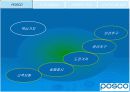 정보시스템에 기반한 포스코(posco)성공사례 분석 5페이지