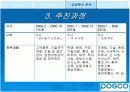 정보시스템에 기반한 포스코(posco)성공사례 분석 15페이지