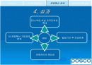 정보시스템에 기반한 포스코(posco)성공사례 분석 17페이지
