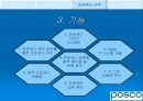 정보시스템에 기반한 포스코(posco)성공사례 분석 36페이지