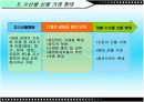 수산물 선물 거래 14페이지
